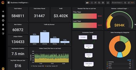 grafana vs power bi|Grafana vs. Power BI